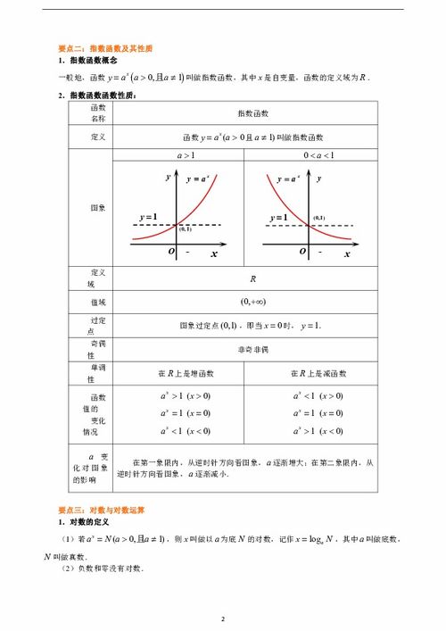 指数函数的基本公式:指数函数的基本公式及其应用解析