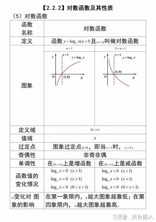 指数函数的基本公式:指数函数的基本公式及其应用解析 指数函数的基本公式:指数函数的基本公式及其应用解析