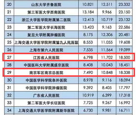 中国最好的男科医院排名第一:中国男科医院综合实力排名,权威认证的顶尖机构推荐 中国最好的男科医院排名第一:中国男科医院综合实力排名,权威认证的顶尖机构推荐