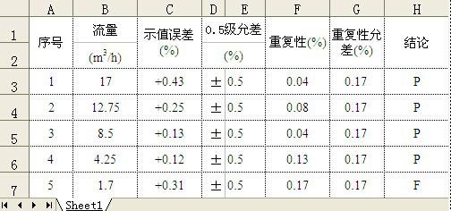 if公式大于小于之间:Excel IF公式与比较运算符,掌握大于小于之间的条件判断