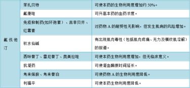 阿糖胞苷不良反应:阿糖胞苷的不良反应,认识与用药安全 阿糖胞苷不良反应:阿糖胞苷的不良反应,认识与用药安全