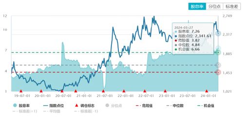 上证4000点得而复失!红利低波ETF(512890)规模突破245亿 基金经理柳军:四季度红利策略防御性凸显