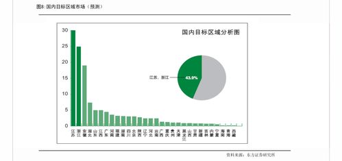 不同经济环境下基金投资策略应如何调整?