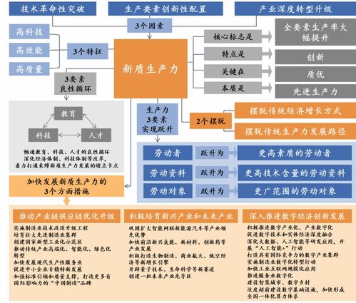 新质生产力是什么意思:新质生产力,创新驱动下的未来生产方式