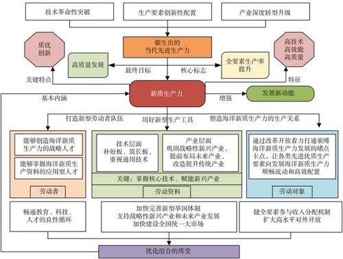 新质生产力是什么意思:新质生产力,创新驱动下的未来生产方式 新质生产力是什么意思:新质生产力,创新驱动下的未来生产方式