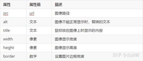 select标签有哪些属性:HTML select标签,全面解析其强大属性 select标签有哪些属性:HTML select标签,全面解析其强大属性