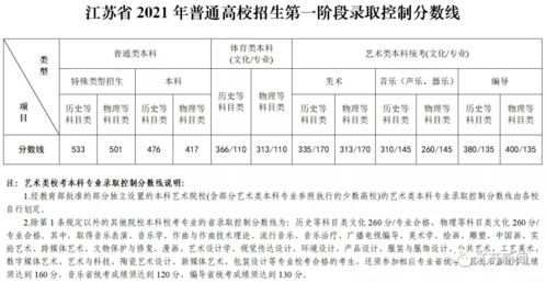 特控线是什么意思:特控线是什么意思?高考特殊类型招生控制线详解