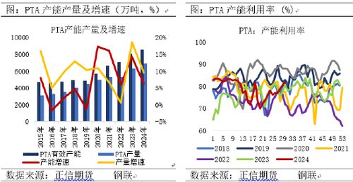 正信期货:政策驱动下PTA的短期反弹