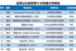 全球大学排名前100的大学(全球大学排名前100的大学中国有几所)