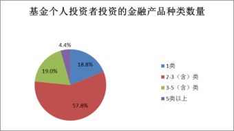 为什么要关注银行的社会责任与投资关系?