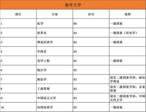 985大学排名表(985大学排名表格)