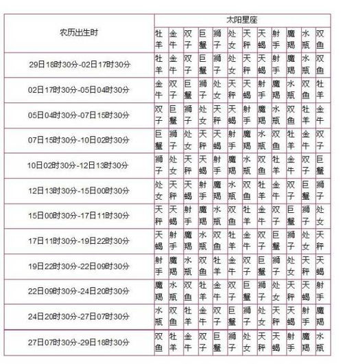 如何看上升星座查询:如何看上升星座查询,从出生时间到性格密码的全解析