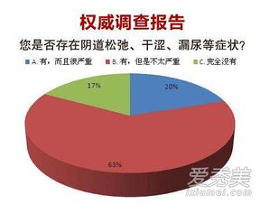 短小手术能增长多少：短小手术真的能长高吗？效果与风险全解析