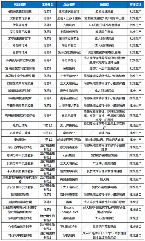 海思科：获得创新药HSK44459片新适应症IND申请《受理通知书》