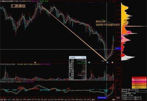 67只A股筹码大换手（10月28日）