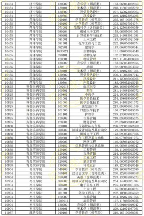 专升本大概多少分能过（专升本大概多少分能过线）