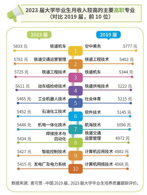 星座公众号排行榜揭晓：星座公众号排行榜重磅揭晓！你的星座排第几名？