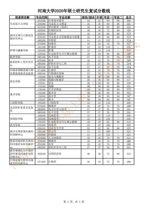 河南大学研究生招生简章（河南大学研究生招生简章什么时候出）