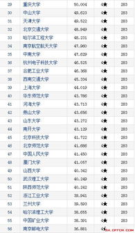 计算机专业学校排名(计算机专业学校排名一览表) 计算机专业学校排名(计算机专业学校排名一览表)