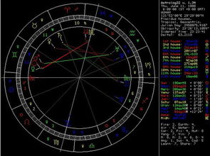 星座 上升 太阳 月亮 火星：你的星座底牌，从上升、太阳、月亮到火星的完整性格解码手册