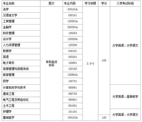 郑州大学成人本科报名条件（郑州大学成人本科报名条件和费用）