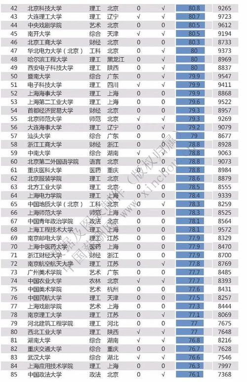 中国高校最新排名（中国高校最新排名前十名）