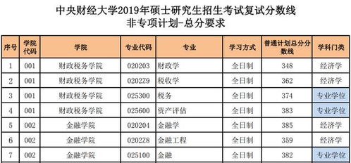 专硕和学硕区别（经济学专硕和学硕区别）