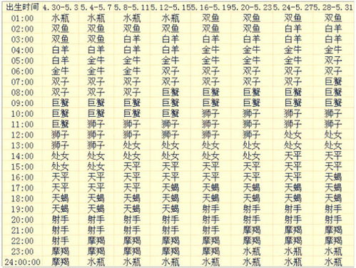 星座查询上升月亮太阳免费：你的命盘密码已解锁！免费查询上升星座、月亮星座与太阳星座全攻略