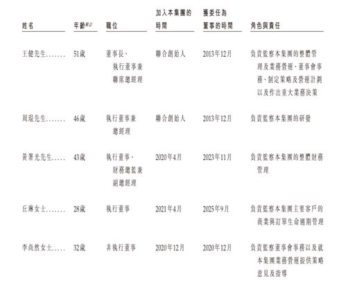 欢创科技港股IPO:深陷持续亏损泥潭 主营业务尚无“造血”能力 CTO陈悦去年薪酬总额超800万元