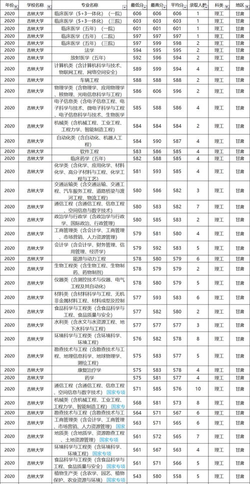 法学类大学全国排名（法学类大学全国排名一览表及分数线）