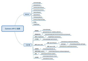 安卓编程:探索安卓编程,从入门到精通,掌握移动应用开发的核心