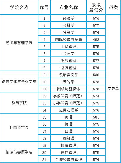 扁桃体炎一般几天才好:扁桃体炎一般几天才好?快速了解恢复时间与护理要点