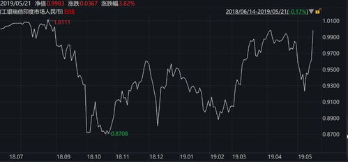 时隔十年A股重摸4000点!上一轮4000点上成立的那批基金怎样了