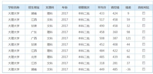 希望学院2024录取分数线（望都录取分数线2020）