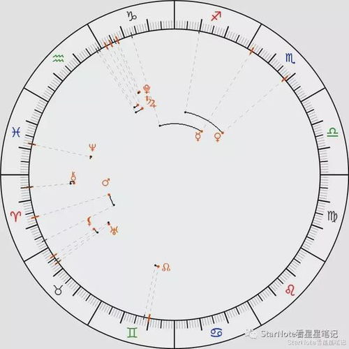 十二星座每日星运查询:2023十二星座每日星运全解析,精准预测爱情/事业/财运+查询指南