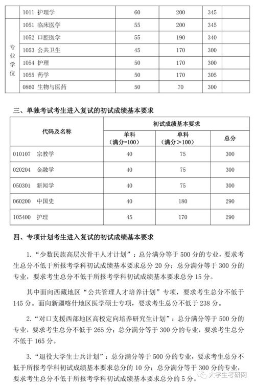复旦大学研究生招生专业目录(复旦大学研究生招生简章2020专业)
