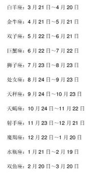 星座密码简谱:星座密码简谱,十二星座能量与音阶的隐秘对话