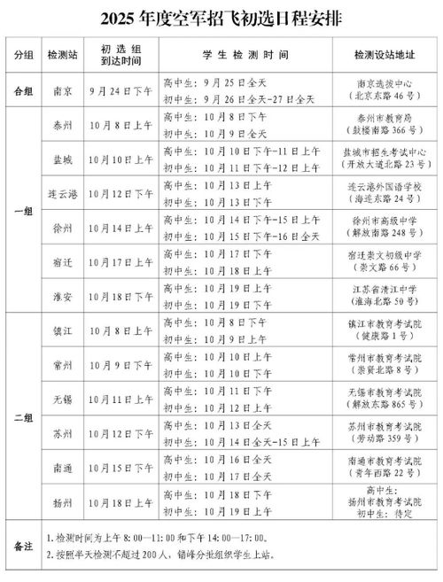 成都航空学校学费一年多少(成都航空2025录取分数线)