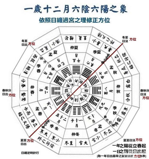 中国阴历十二星座:中国阴历十二星座,千年历法下的文化密码与星辰智慧