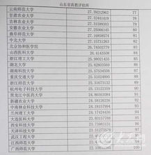 全国重点大学排名一览表(2025全国大学排行榜)