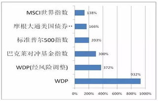 汇丰称正在评估其与拥有较大规模私人信贷业务的对冲基金的关联