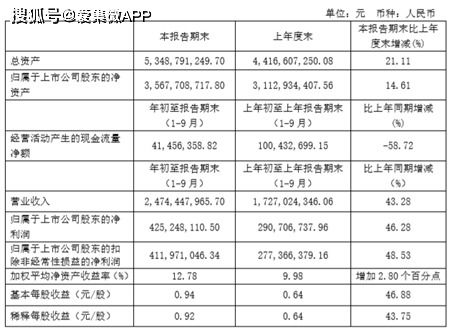 鸣志电器(603728.SH):前三季度净利润4983.79万元,同比增长5.43%