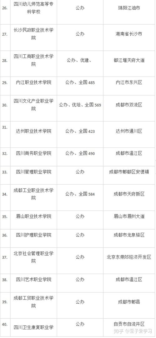四川单招学校排名（四川单招学校排名前十公办大专）