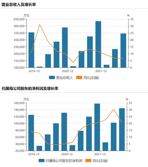 成都银行:10月28日召开董事会会议