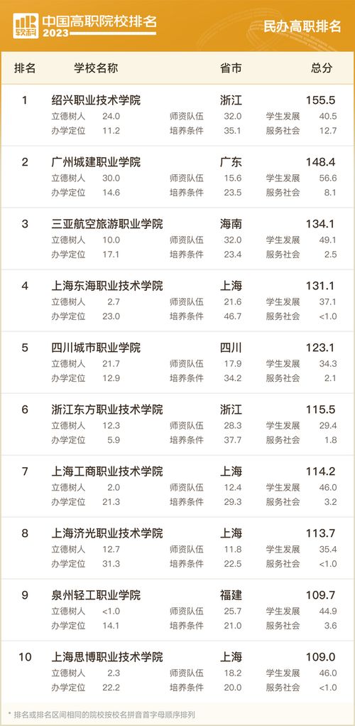 上海职高排名前十名校（上海的职高）