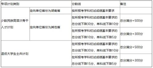 湖南大学研究生院官网（湖南大学研究生院官网复试名单）