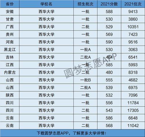 西华大学是一本还是二本（西华大学是一本还是二本分数线）
