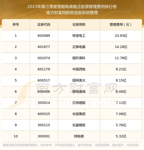 国网英大(600517.SH)：前三季度净利润22.33亿元，同比增长53.73%