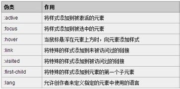css伪类和伪元素:CSS伪类与伪元素,掌握选择器的高级用法