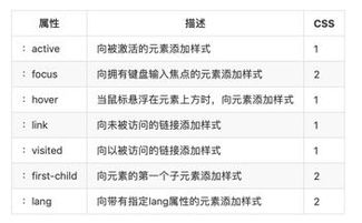 css伪类和伪元素:CSS伪类与伪元素,掌握选择器的高级用法 css伪类和伪元素:CSS伪类与伪元素,掌握选择器的高级用法